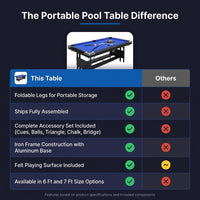 6 or 7 Ft Billiards Table, Portable Billiards Tables, Pool Tables for Full Size, Pool Table Set for Family Game Room, Adult Rrec Room, Basements, Man Cave or Garage — Comparison
