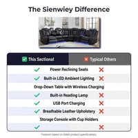 Black Leather Power Reclining Sectional Sofa,Sectional Couch with Recliner,L Shaped Recliner Sofa with LED Light/Read Lamp/Storage Console/Usb Port for Living Room/Home Theater/Apartment — Comparison