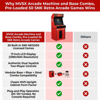 MVSX Arcade Machine and Base Combo, Pre-Loaded 50 SNK Retro Arcade Games — Comparison