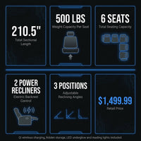 Power Recliner Sectional Sofa Set, Black Leather Sectional Couch for Living Room, L Shape Reclining Sofa with Cup Holder, Hidden Storage, Coffee Table for House(6 Seat) — Results & Stats
