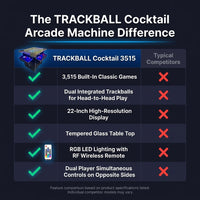 TRACKBALL Cocktail Arcade Machine 3515 Multi Cade Retro 3500 Games Cabinet — Comparison